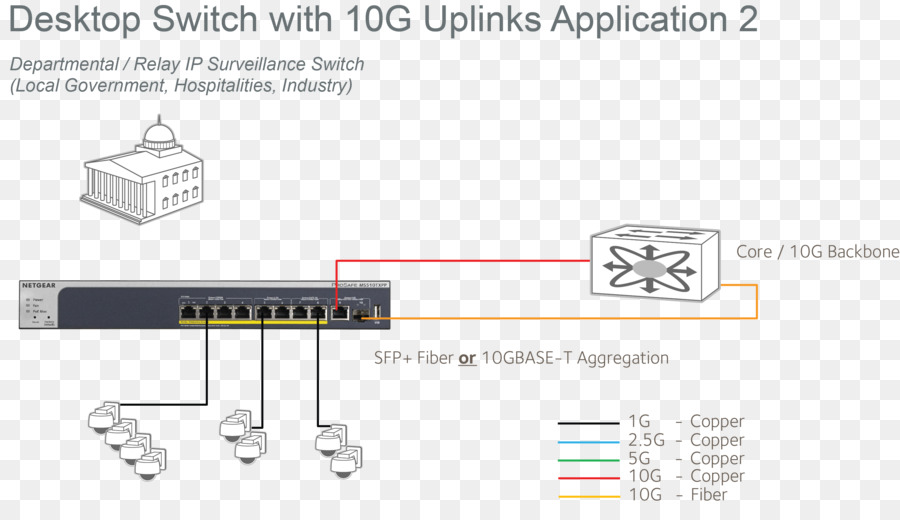 10 гигабитный Ethernet，сетевой коммутатор PNG