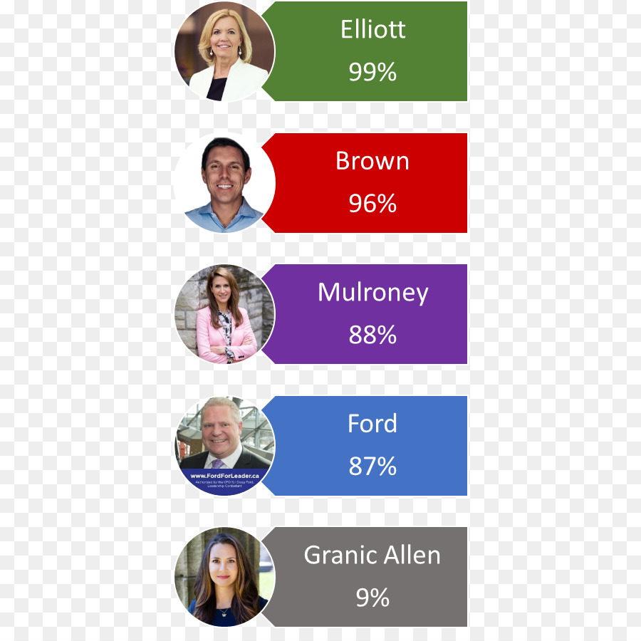 Прогрессивная консервативная партия Онтарио лидерство на выборах 2018，Прогрессивная консервативная партия Онтарио PNG