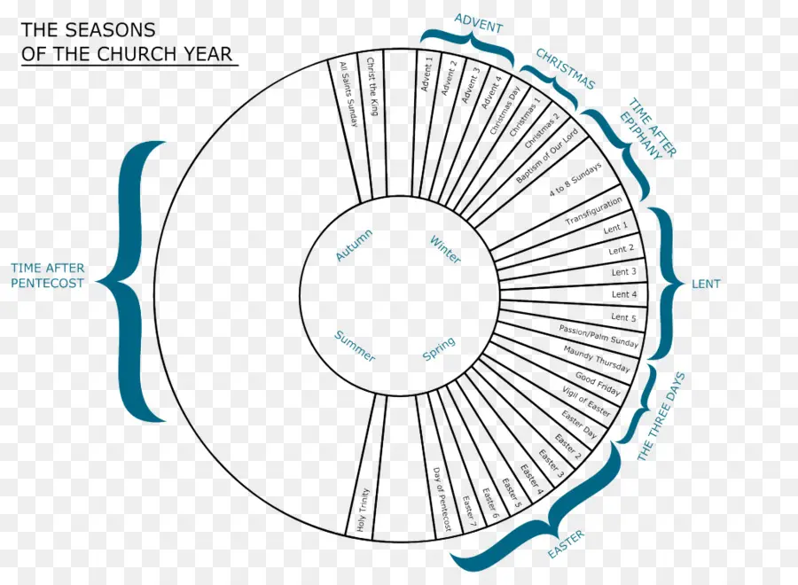 Церковный год，Времена года PNG