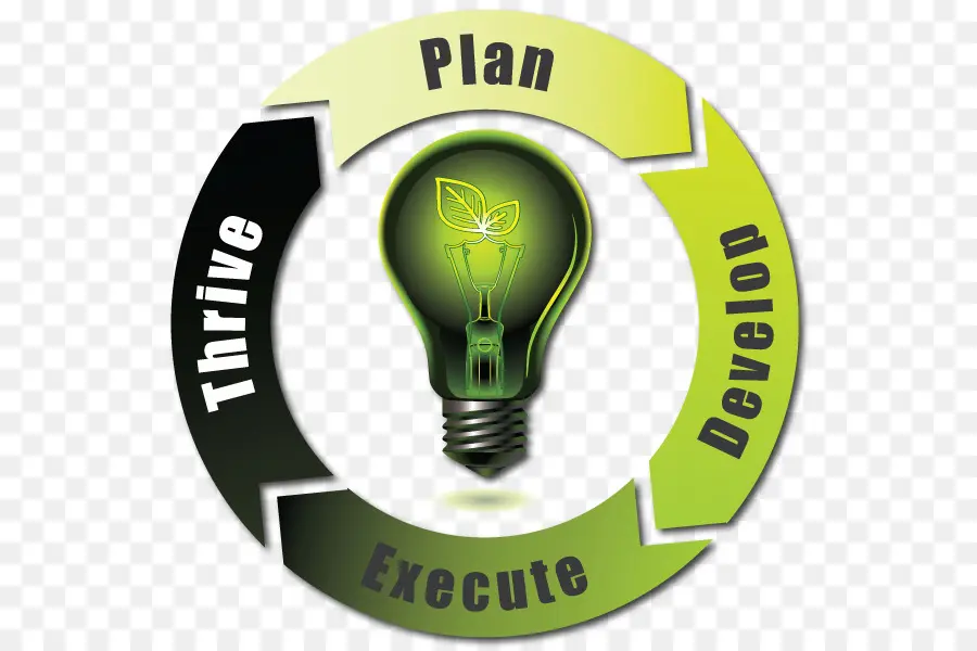 Лампочка с Plan Execute Develop，идея PNG