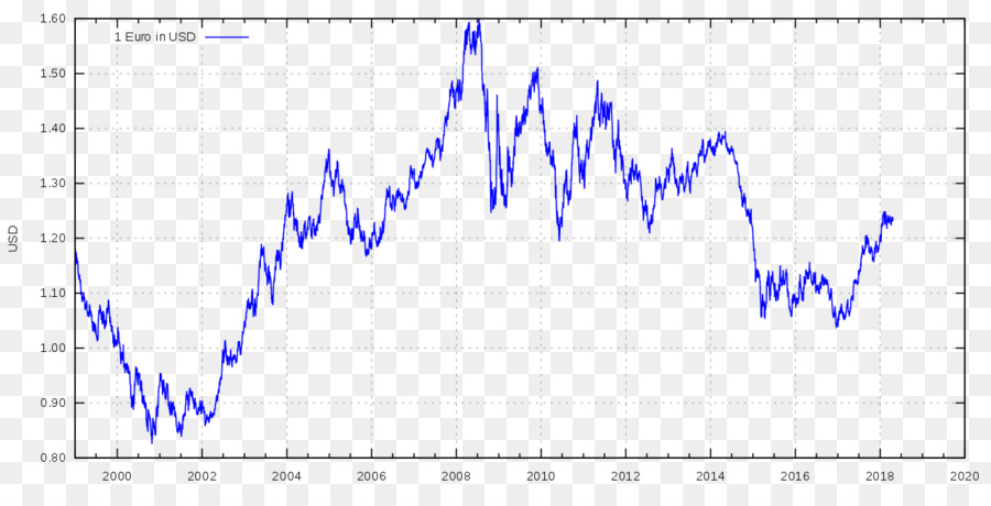 пара Eurusd，Доллар США PNG