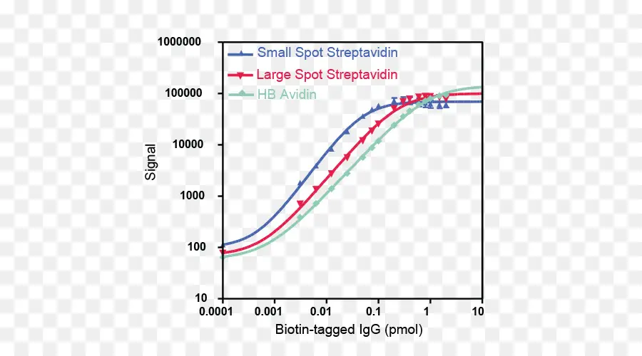 График，Стрептавидин PNG