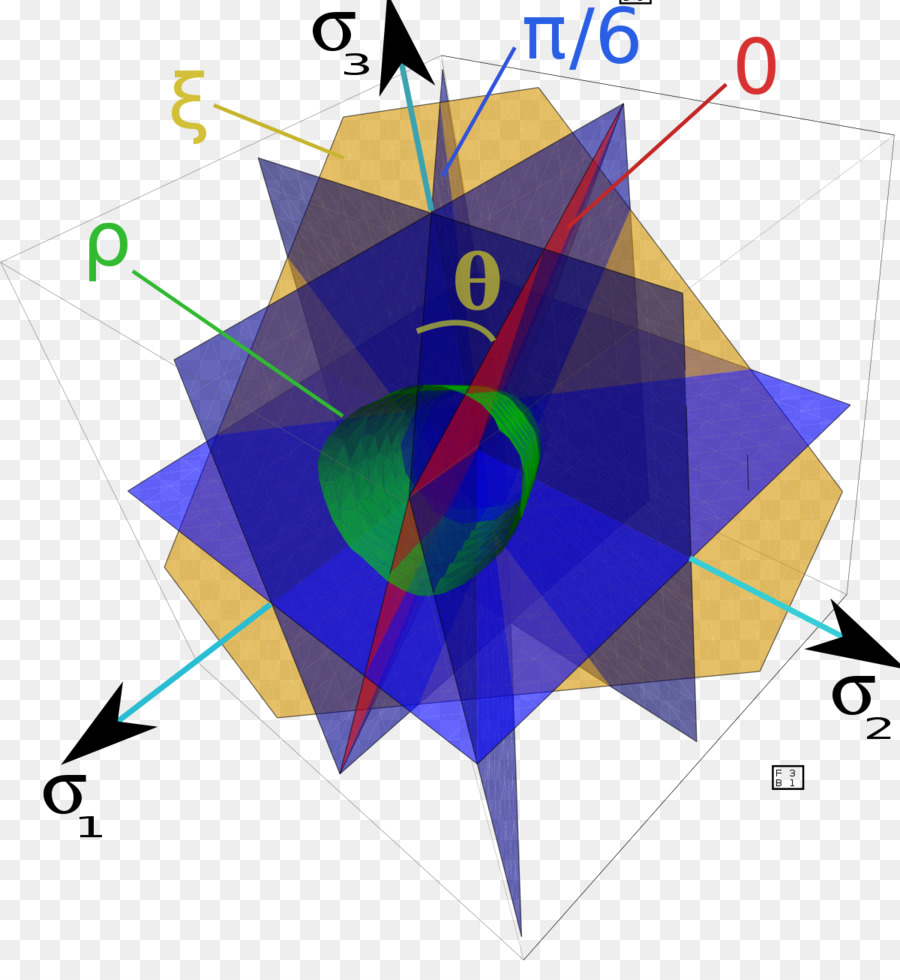 Diagrama Geométrico，Formas PNG