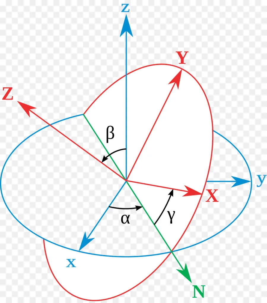 Sistema De Coordenadas，Ejes PNG