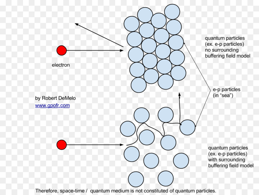Partículas Cuánticas，Electrón PNG