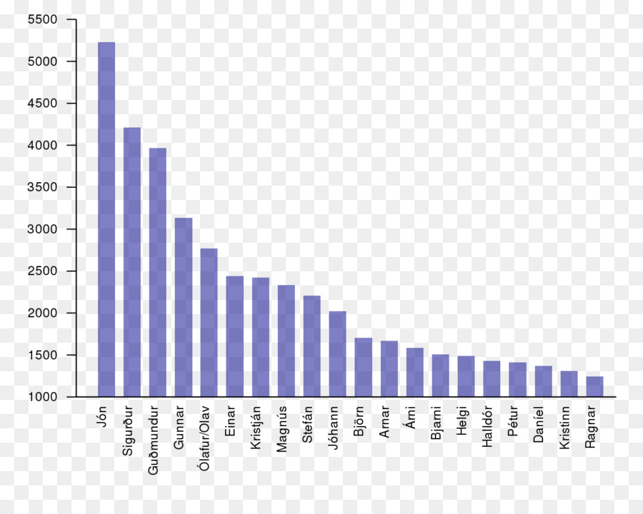 El Crecimiento Económico，Mundo PNG