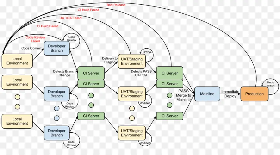 Diagrama De Flujo，Proceso PNG