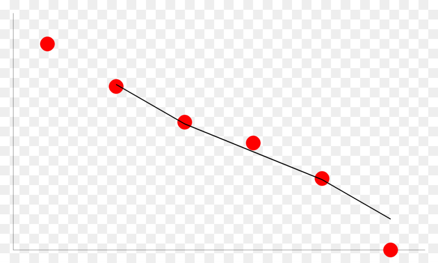 Diagrama De Dispersión，Datos PNG