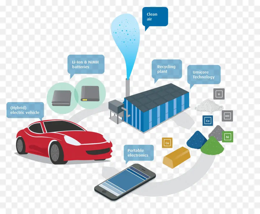 Vehículo Eléctrico，Batería PNG