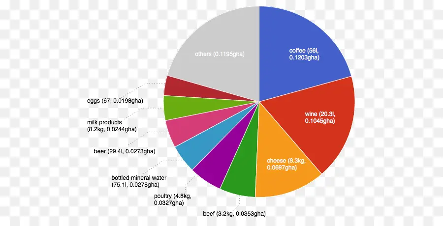 Gráfico Circular，Datos PNG