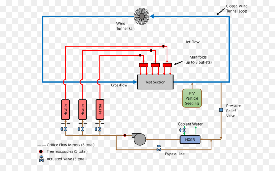Túnel De Viento，Hidráulica Térmica PNG