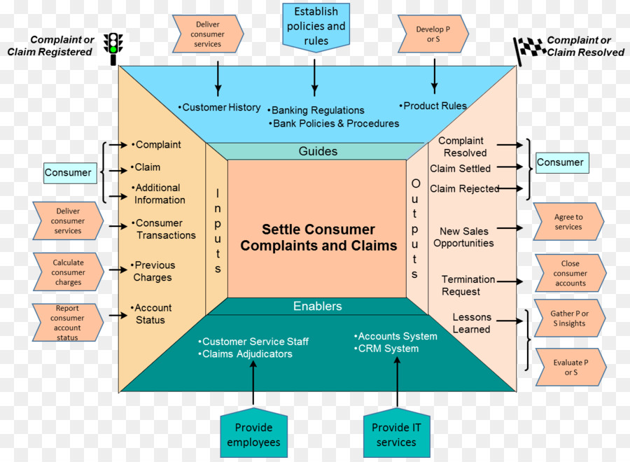 Diagrama，Arquitectura De Negocios PNG