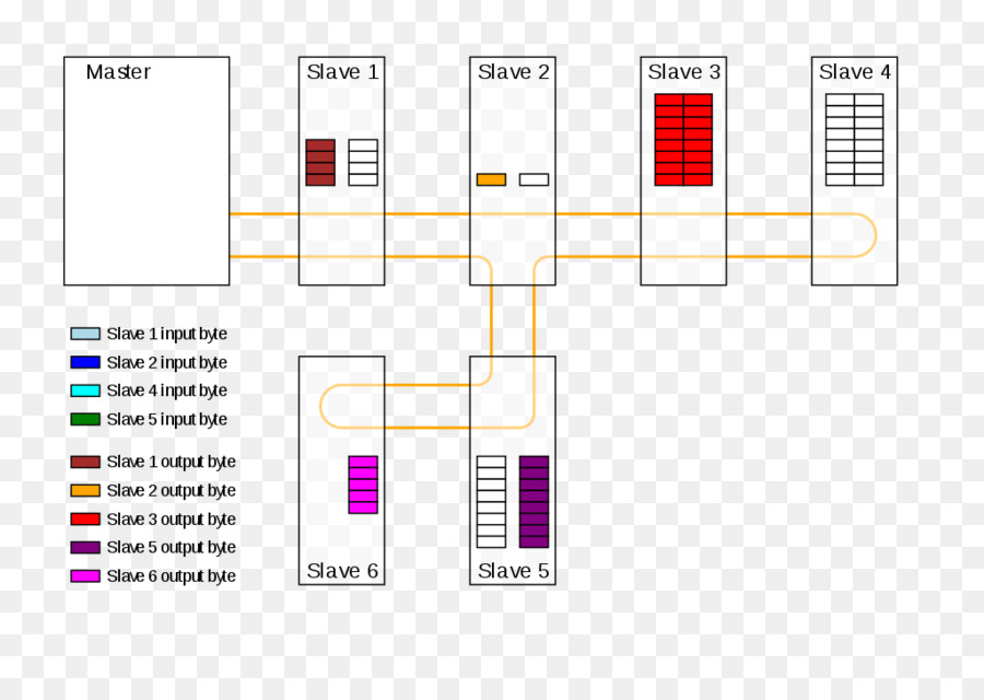 Diagrama De Red，Red PNG