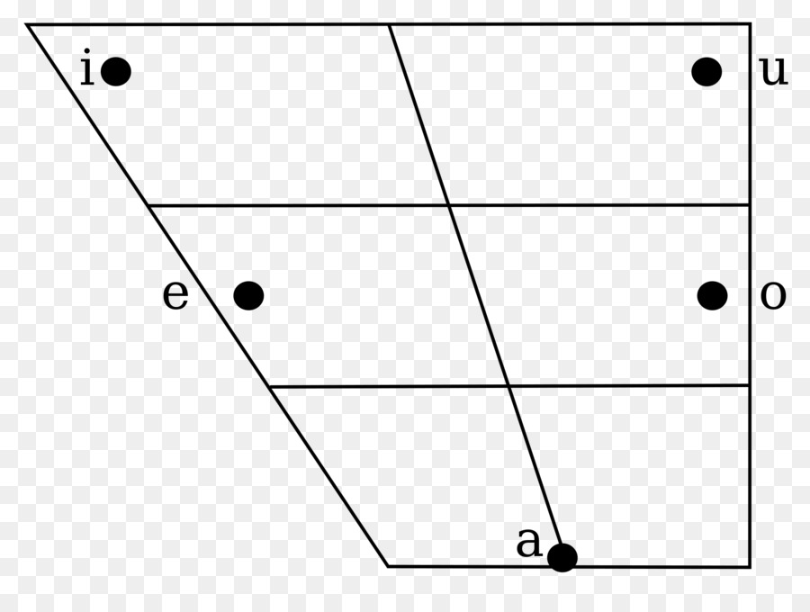 Diagrama Geométrico，Geometría PNG