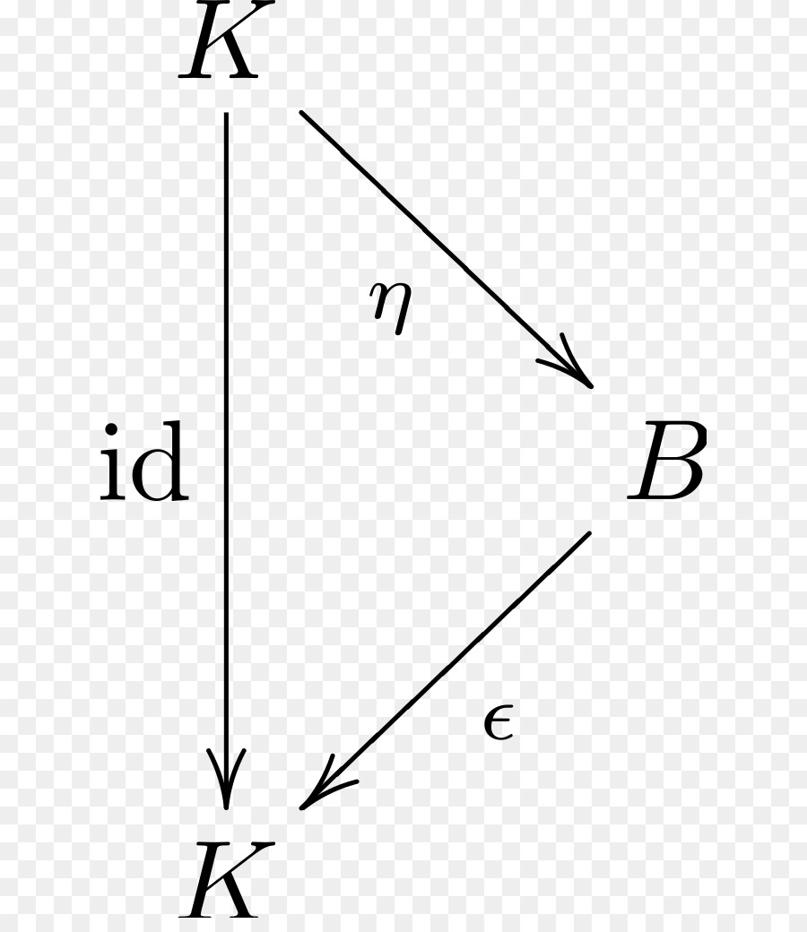 Bialgebra，Carbóngebra PNG