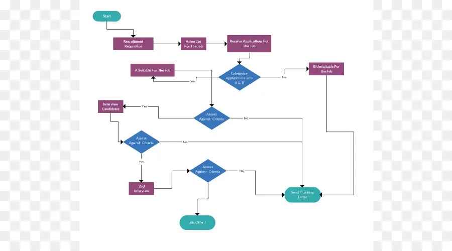 Fluxograma，Processo PNG