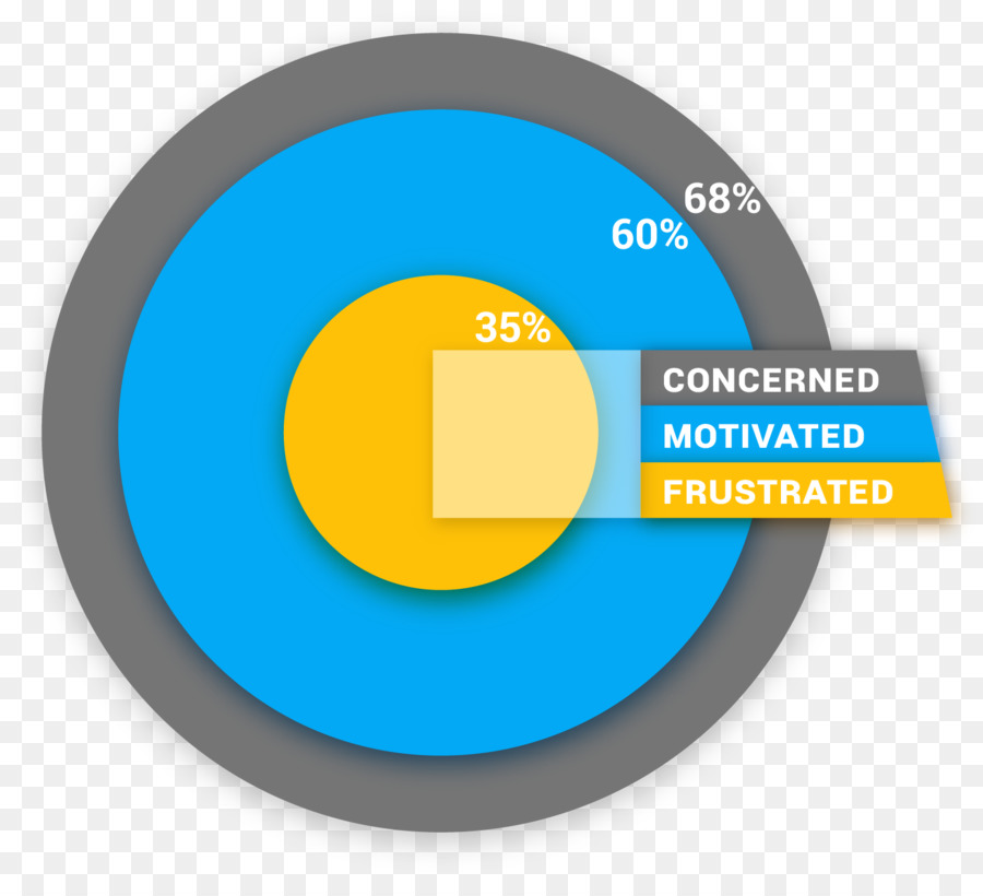 Análise De Dados，O Google Analytics PNG