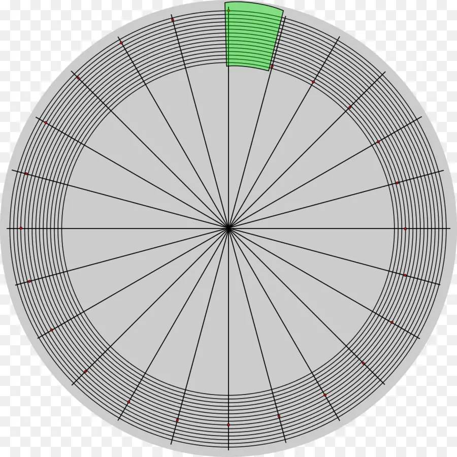 Gráfico Circular，Gráfico PNG