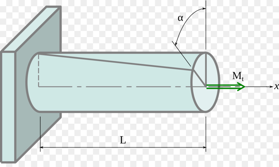 Torção，Torsionsmoment PNG