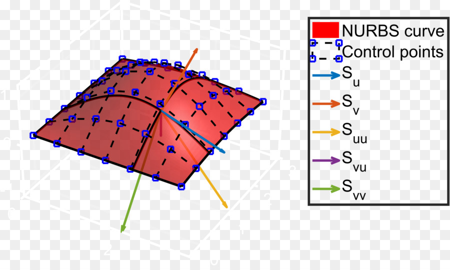 Nonuniform Rational Bspline，Bspline PNG