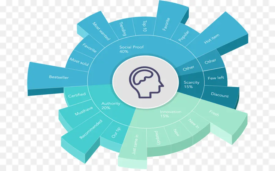 Diagrama De Psicologia，Mente PNG