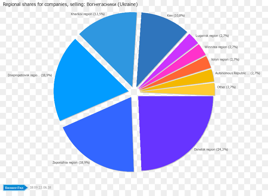 Gráfico De Pizza，Ações Regionais PNG