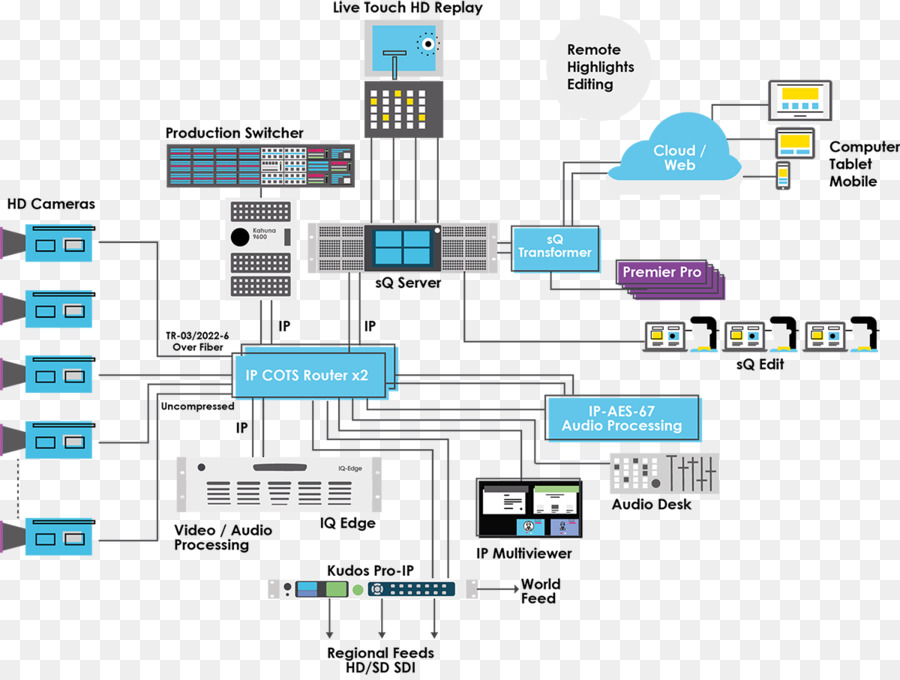 Encaminhamento，Endereço Ip PNG