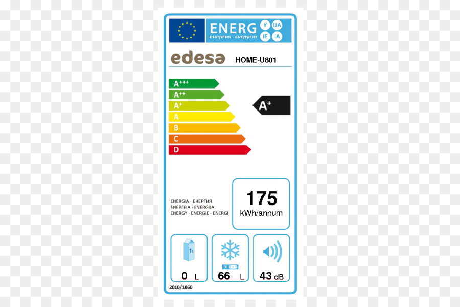 Etiqueta Energética，Eficiência PNG