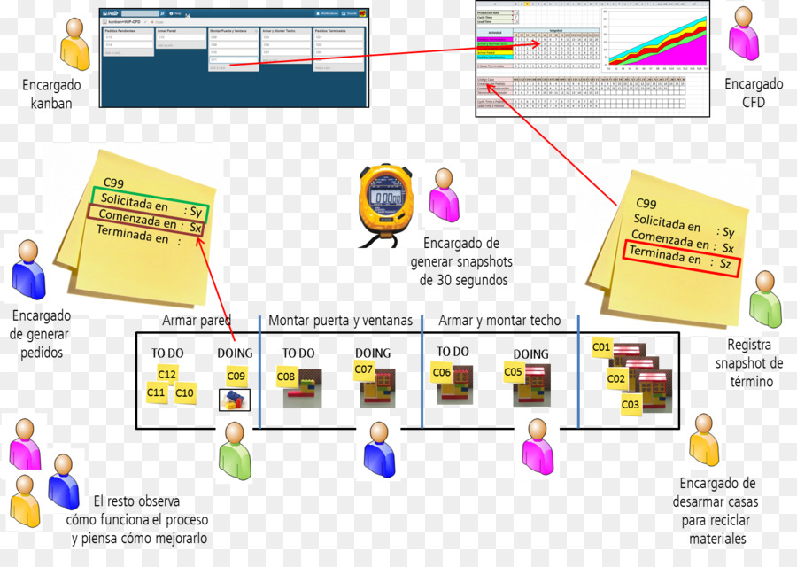 Kanban，Diagrama De PNG