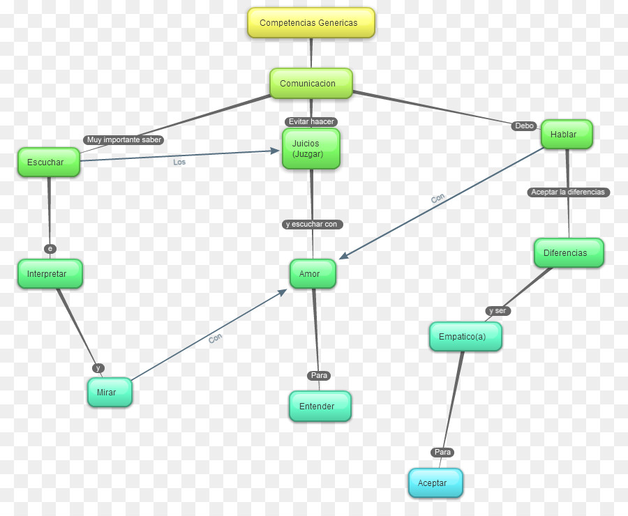 Fluxograma，Processo PNG