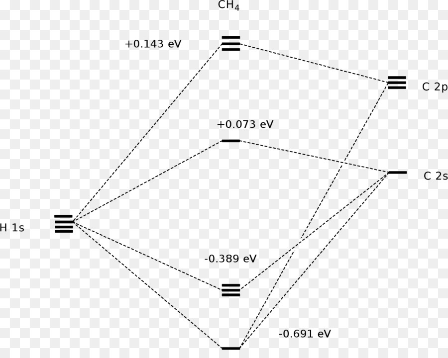 Diagrama De Nível De Energia，Energia PNG