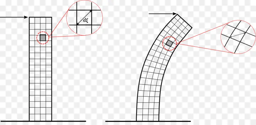 Feixe De Flexão，Engenharia PNG