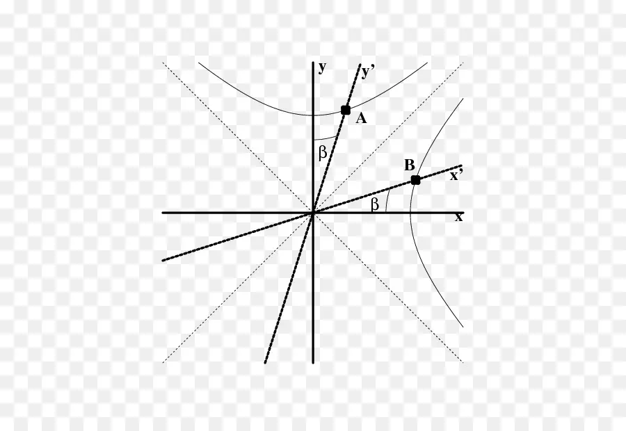 Gráfico，Coordenadas PNG