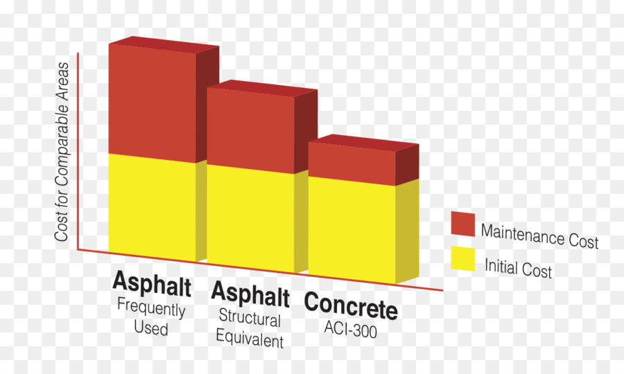 Concreto Asfáltico，Concreto PNG