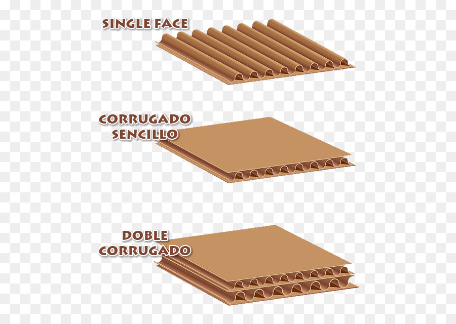 Papelão Ondulado，Embalagem PNG