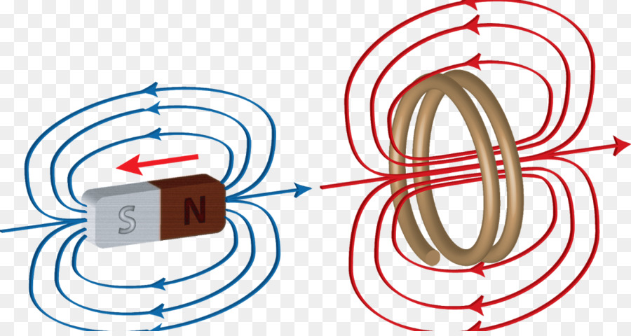 Ímã E Bobina，Magnetismo PNG