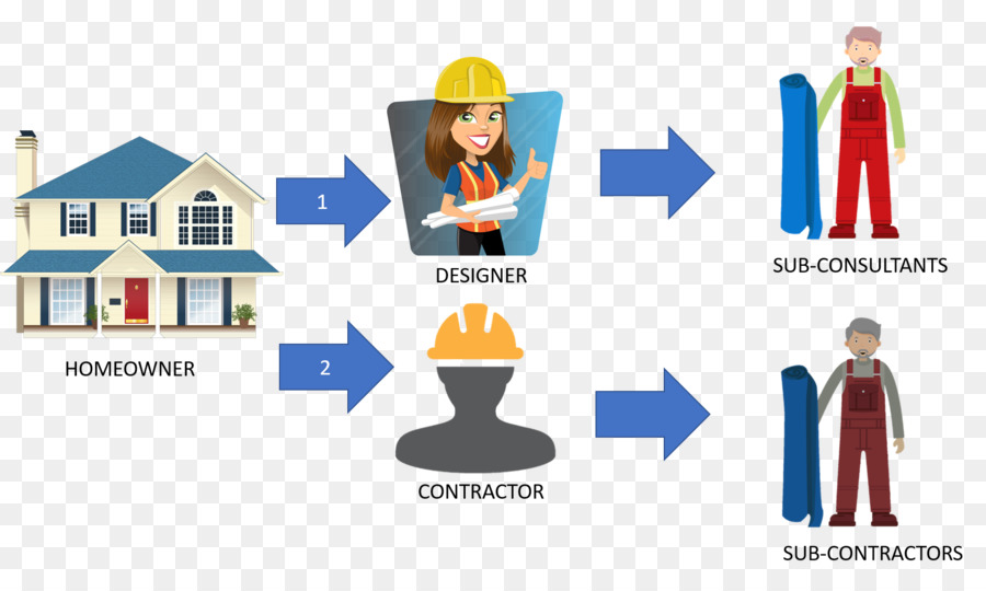 Empreiteiro Geral，Subcontratado PNG