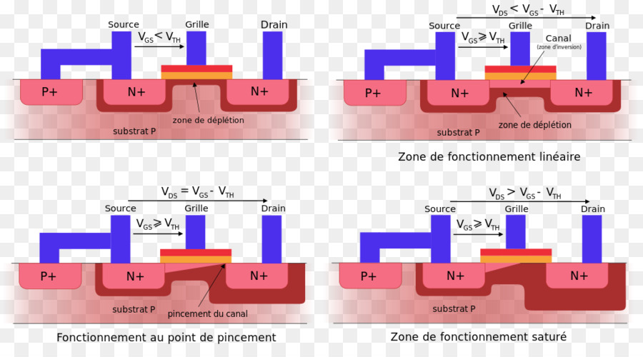 Mosfet，Transistor PNG