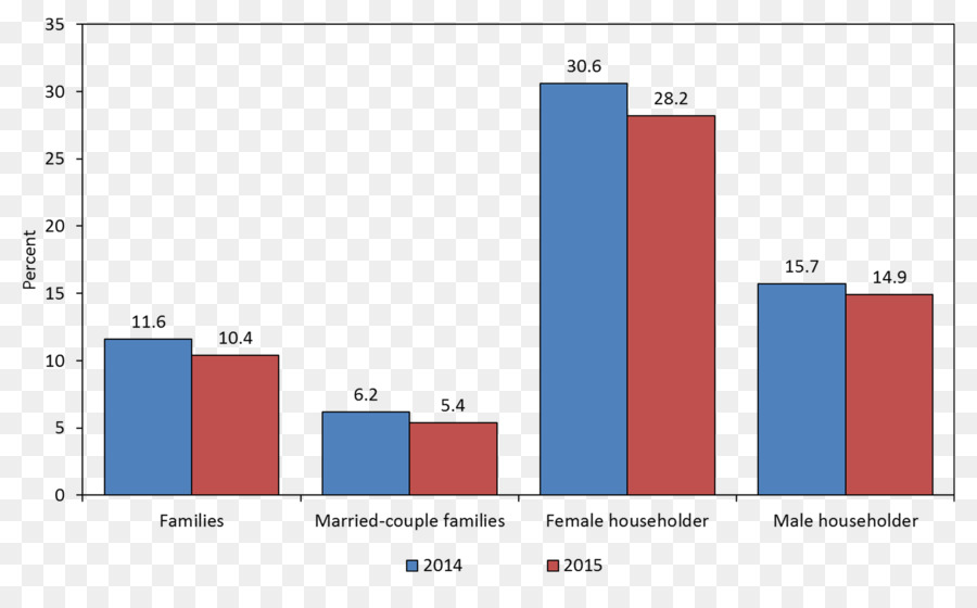 Bagan Batang，Statistik PNG