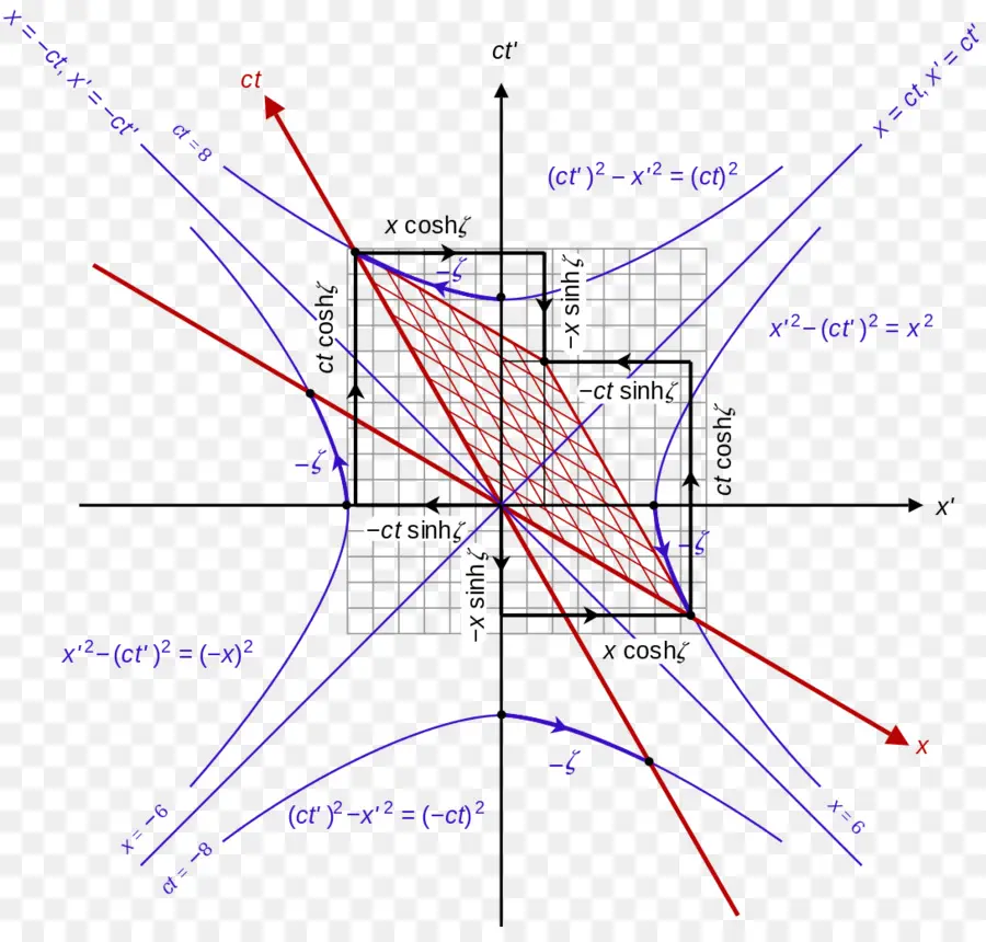 Grafik，Persamaan PNG