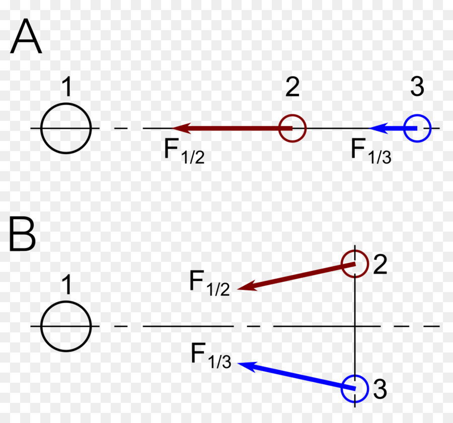 Diagram Fisika，Kekuatan PNG