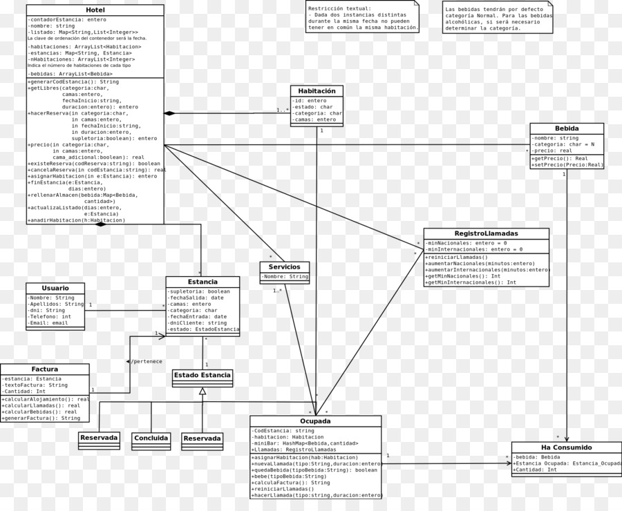 Diagram Uml，Perangkat Lunak PNG