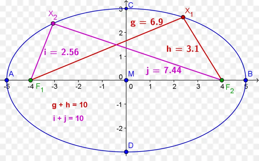 Diagram Elips，Geometri PNG