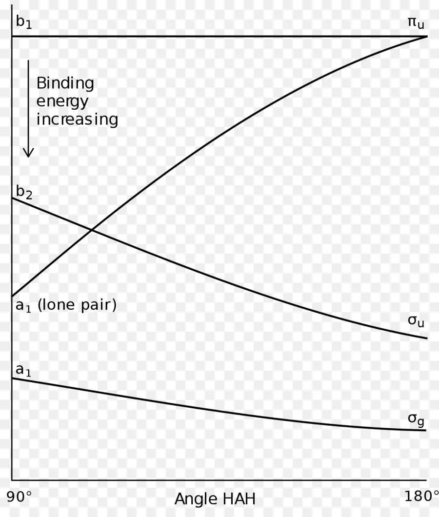 Diagram Energi，Energi Pengikat PNG