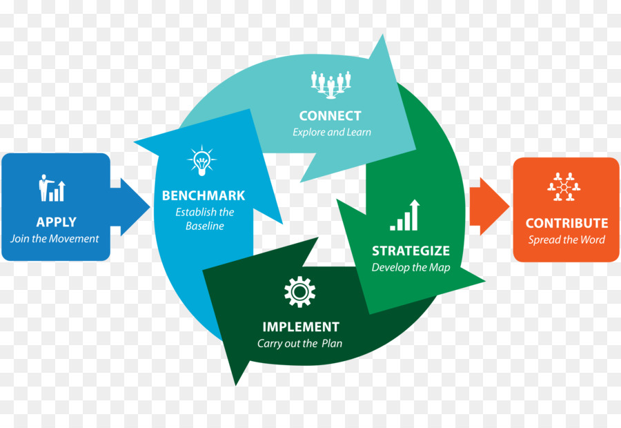 Roadmap Teknologi，Grafik PNG