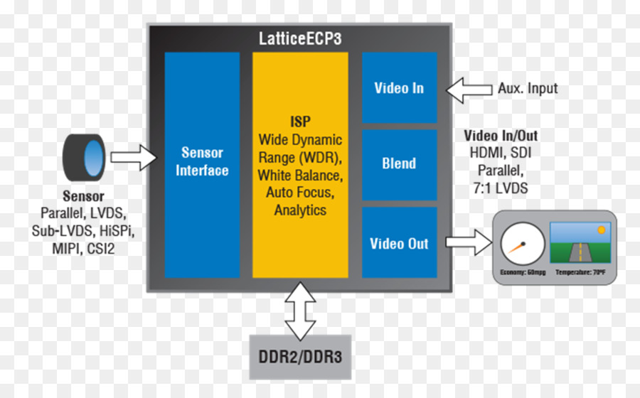 Lowvoltage Sinyal Diferensial，Fieldprogrammable Gerbang Array PNG