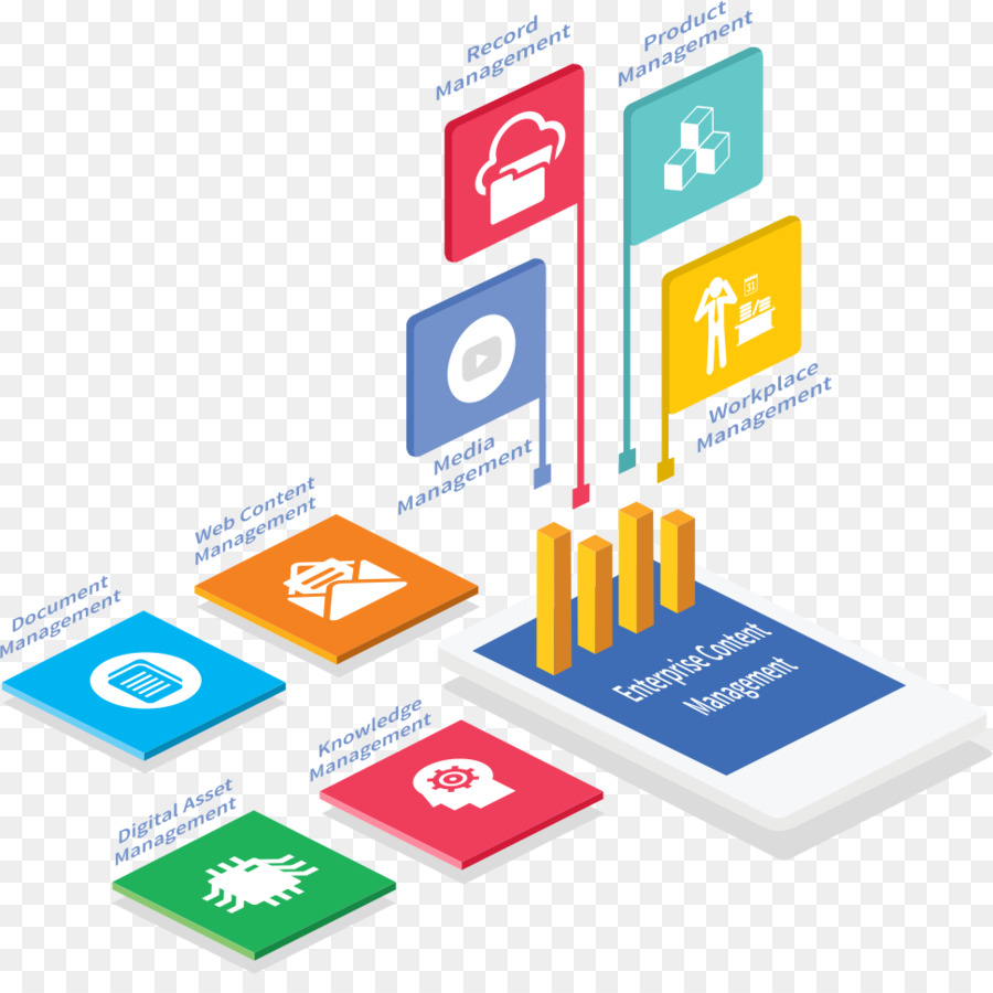 Manajemen Konten Perusahaan，Sistem Manajemen Konten PNG