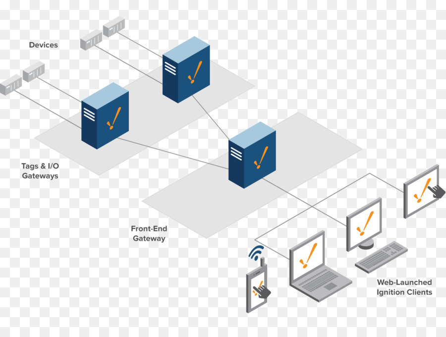 Scada，Pengapian Scada PNG