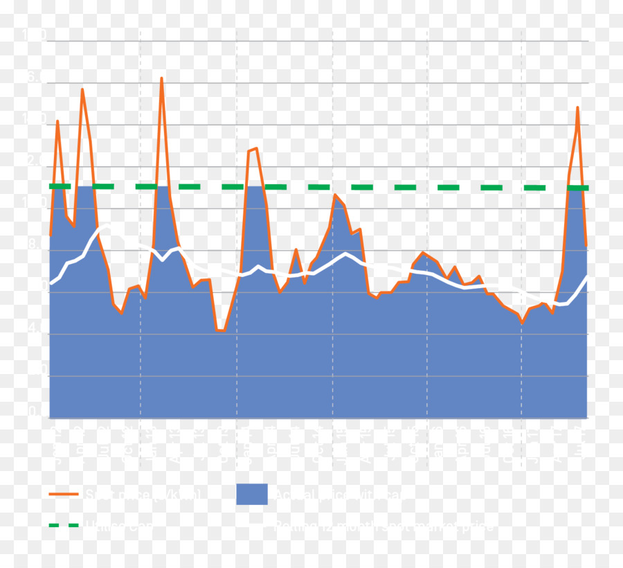 Harga，Diagram PNG