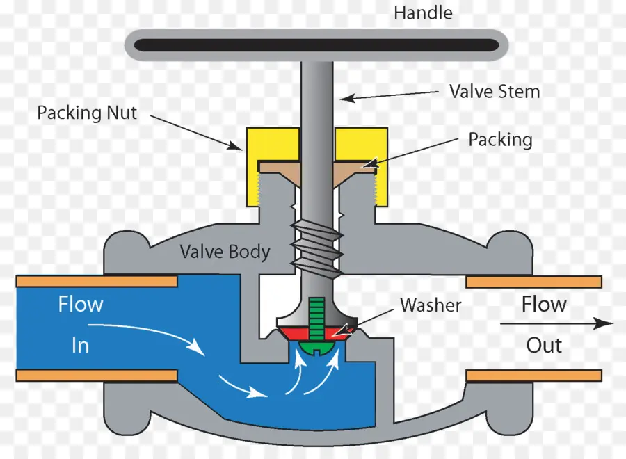 Valf Şeması，Akış PNG